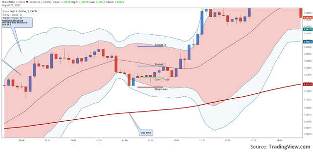 lo scalping nel forex