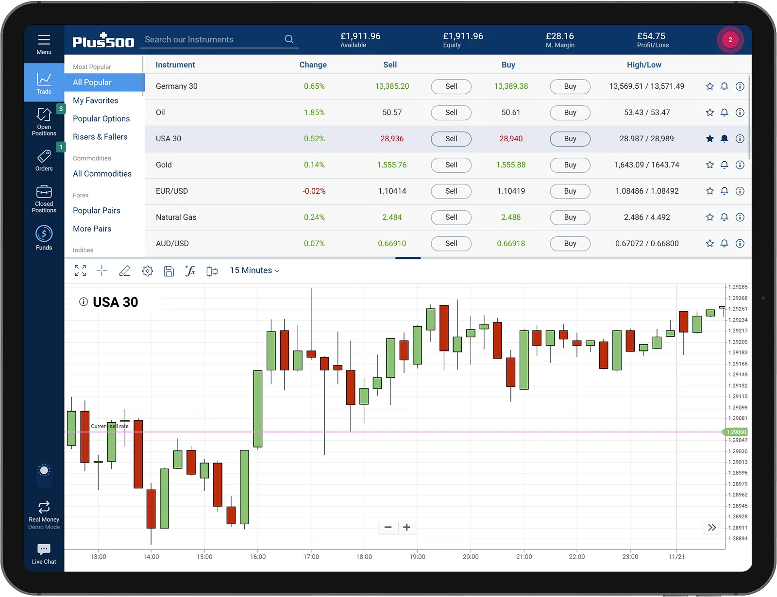 Plus500: recensione della piattaforma di trading e ...