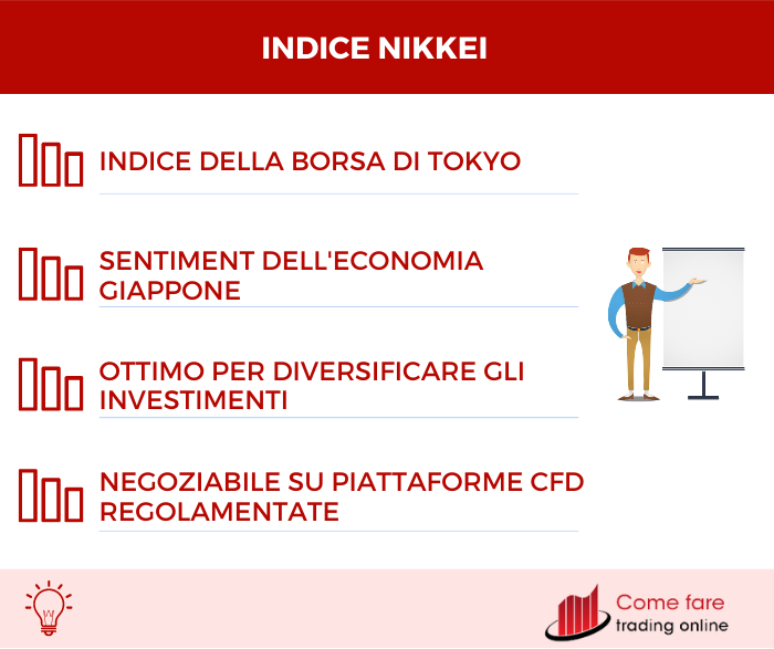 Indice Nikkei - Infografica