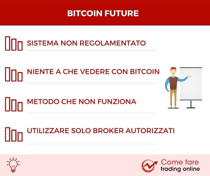 Bitcoin Future Infografica