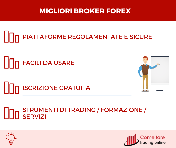 Migliori broker Forex
