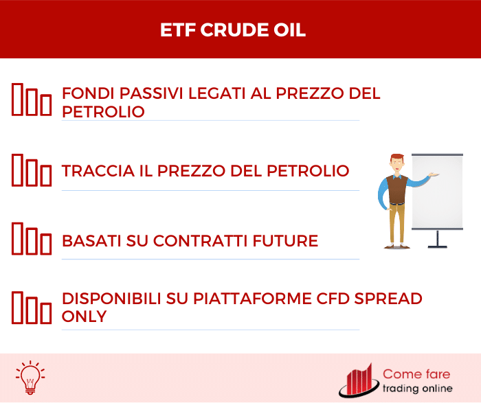 ETF Crude oil - Riepilogo