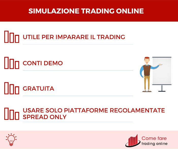 Simulazione di trading online - Riepilogo