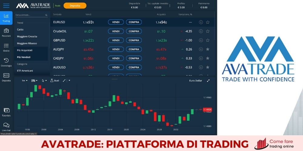 AvaTrade: le piattaforme di trading