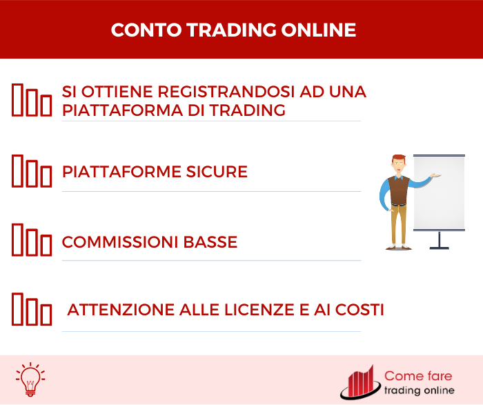 Conto trading - Riepilogo