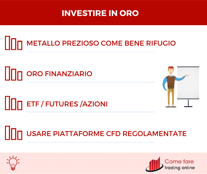 Investire in Oro - Riepilogo