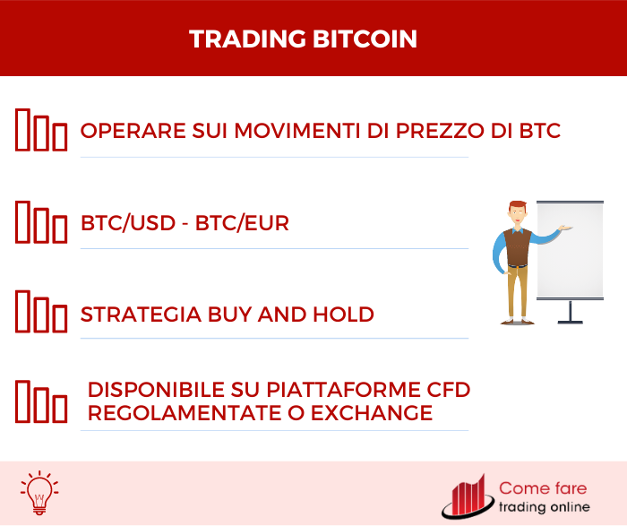 Trading Bitcoin - Riepilogo