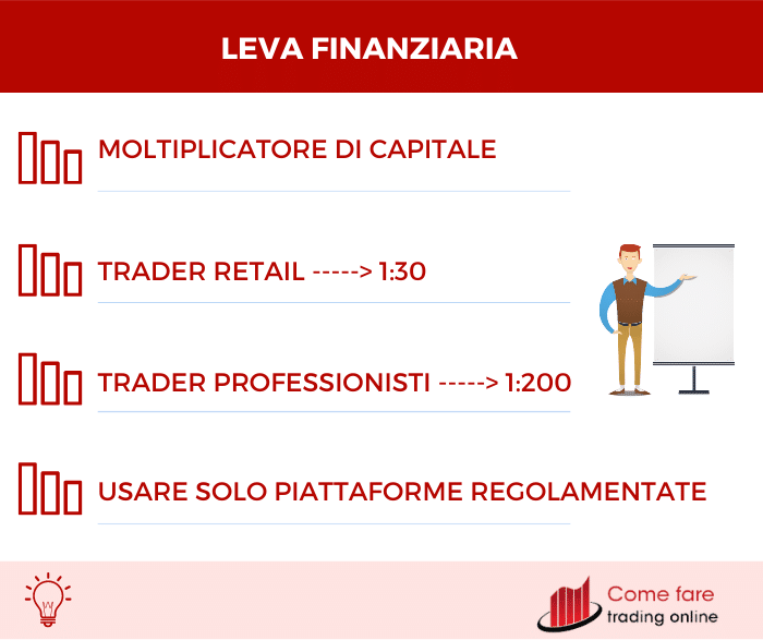 Leva Finanziaria - Riepilogo