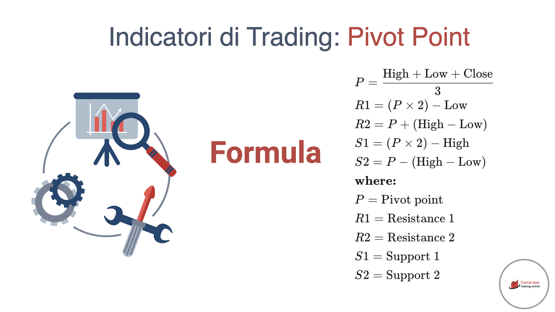 Pivot Point In Algorithm Pivot Point: cosa sono e come si usano nei grafici ...