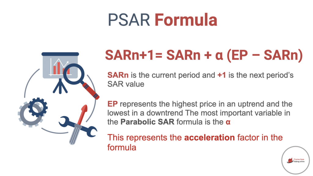 Formula Parabolic SAR