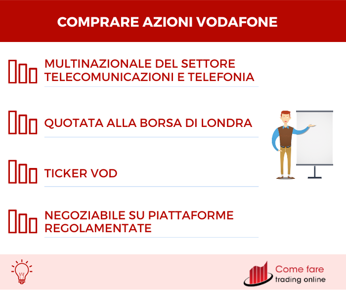 Azioni Vodafone: riepilogo