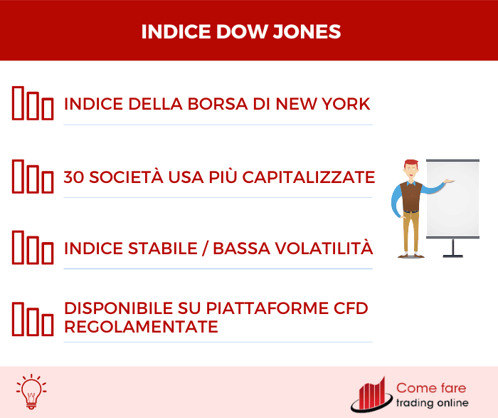 Indice Dow Jones: riepilogo