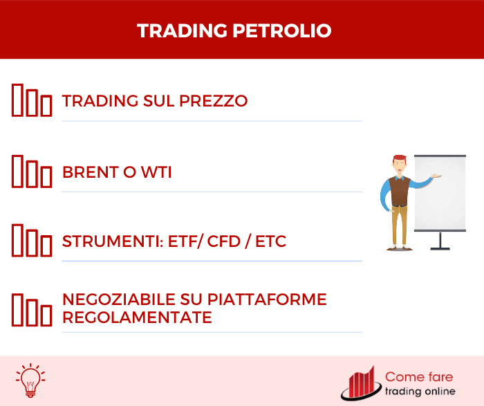 Trading Petrolio: riepilogo