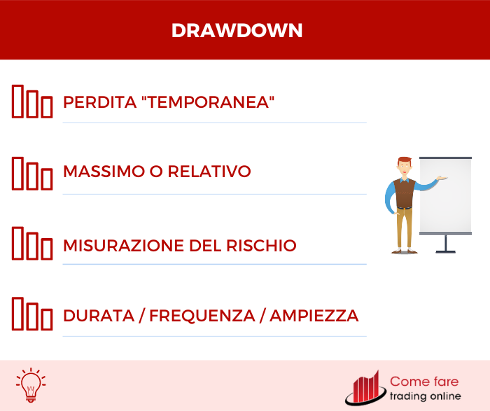 Drawdown: riepilogo