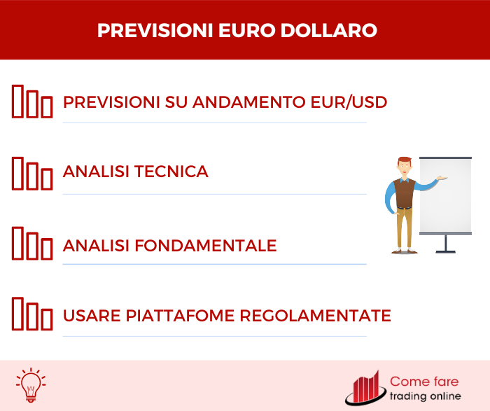 Previsioni Euro Dollaro: riepilogo