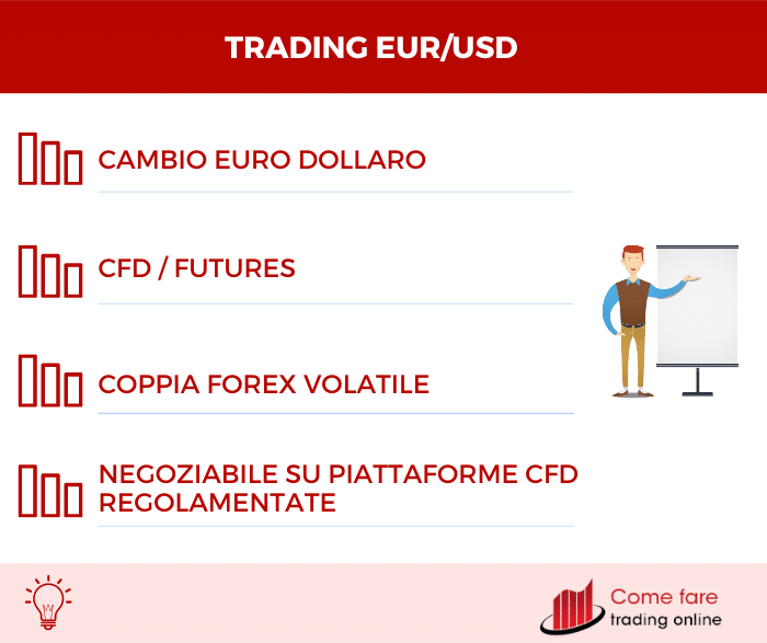 Trading EUR /USD : riepilogo