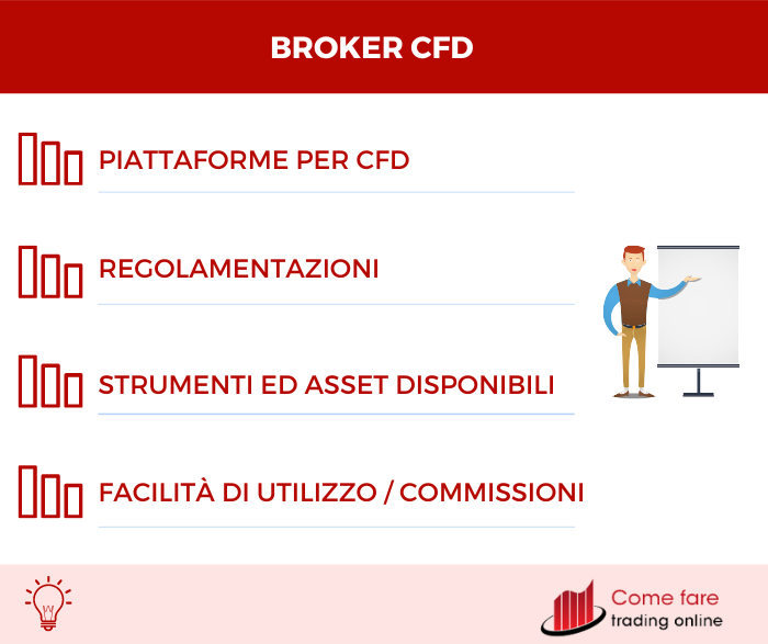Broker CFD: riepilogo