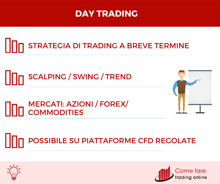 Day Trading: riepilogo