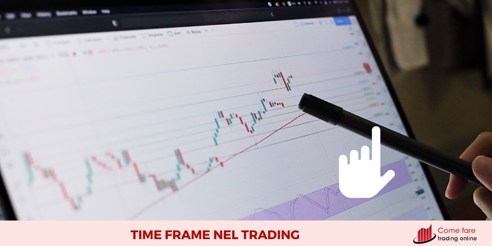 Time Frame nel trading