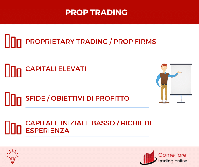 Prop Trading: riepilogo
