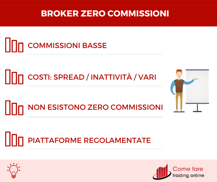 Broker a zero commissioni: riepilogo