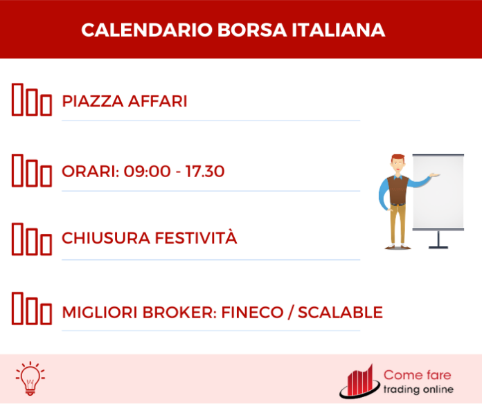 Calendario Borsa Italiana 2024 orari, festività e chiusure