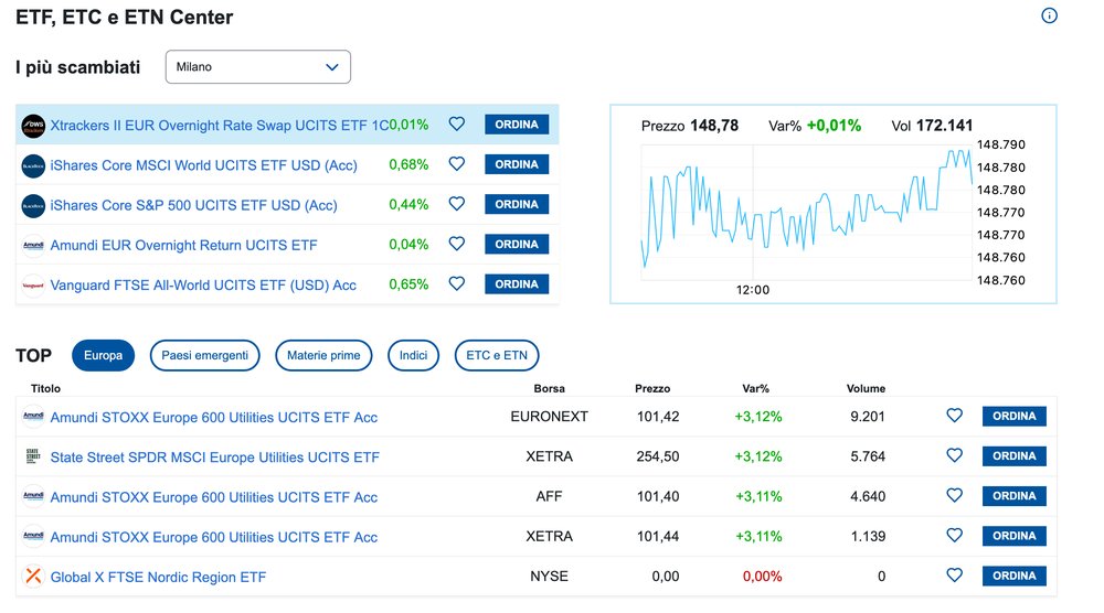 Fineco: ETF center